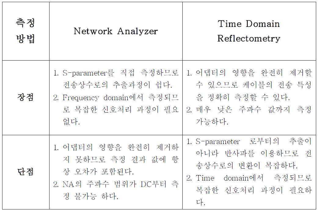 NA vs TDR 장단점 비교