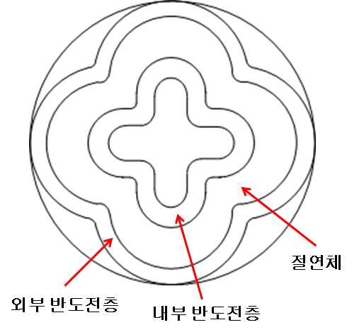 직선접속부 내부 구조 (횡단면)