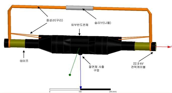 직선 접속부 Simulation model