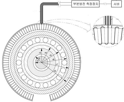 부분방전 측정용 유도형 센서의 설치 단면도