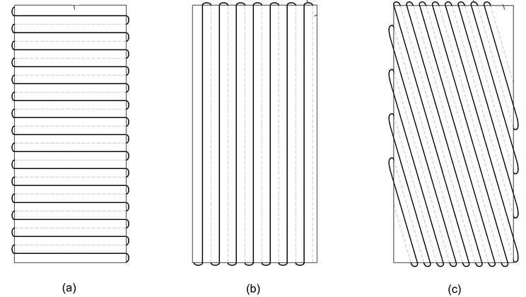 유도형 센서 코일 감김 형태: (a) 가로 (b) 세로 (c) 대각선