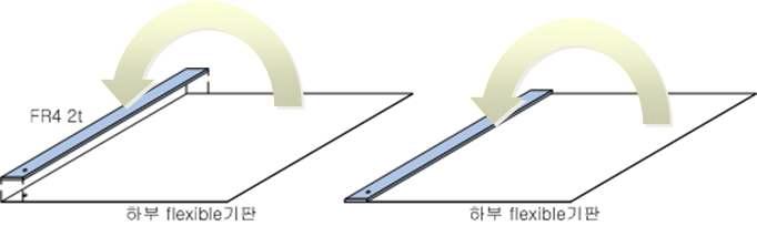 유도형 센서 제작 방법