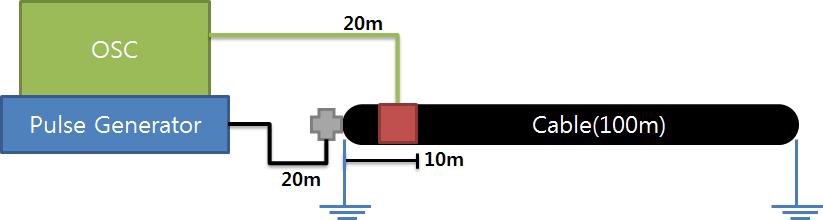 TDR기법 실험 블록다이어그램