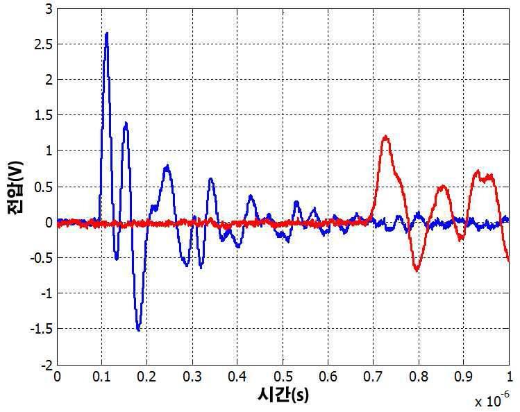 2개의 센서에서 측정한 모의 부분방전 신호