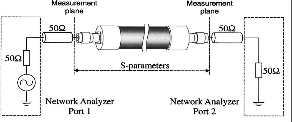 Network Analyzer를 이용한 S-parameter 측정 회로