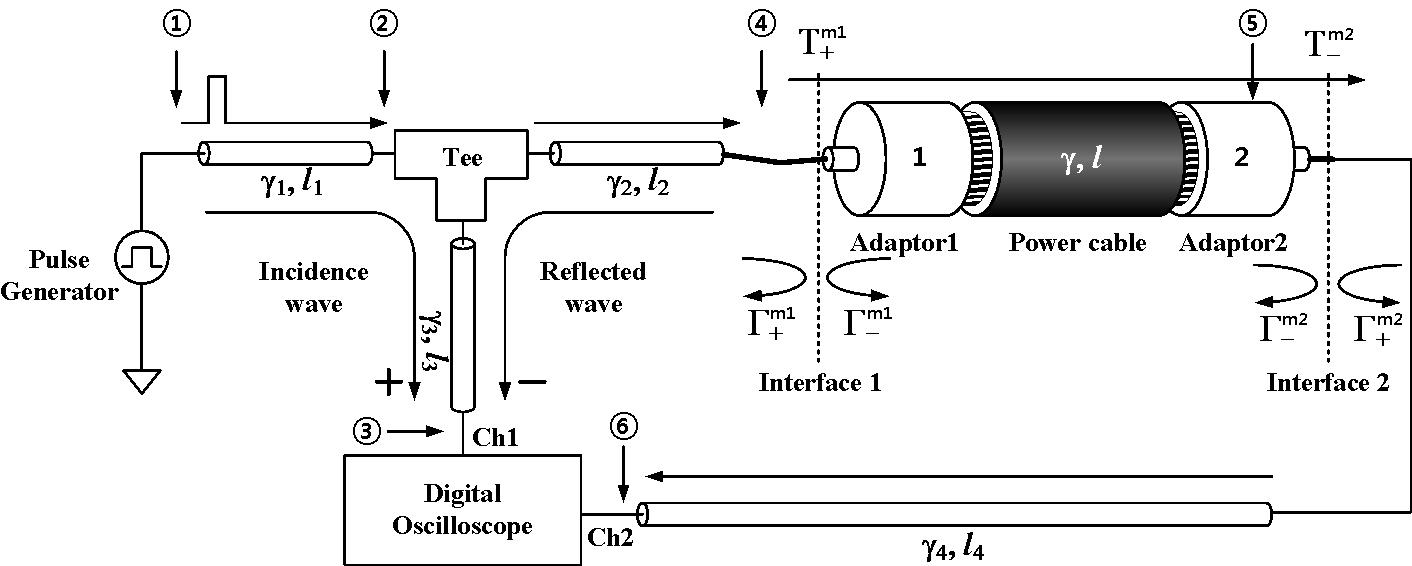 2-port time domain reflectometry 측정 시스템