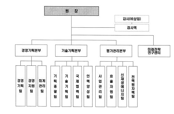 [그림 2-6] 한국 에너지 기술평가원 조직도