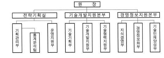 [그림 2-12] 중소기업기술정보진흥원 조직도