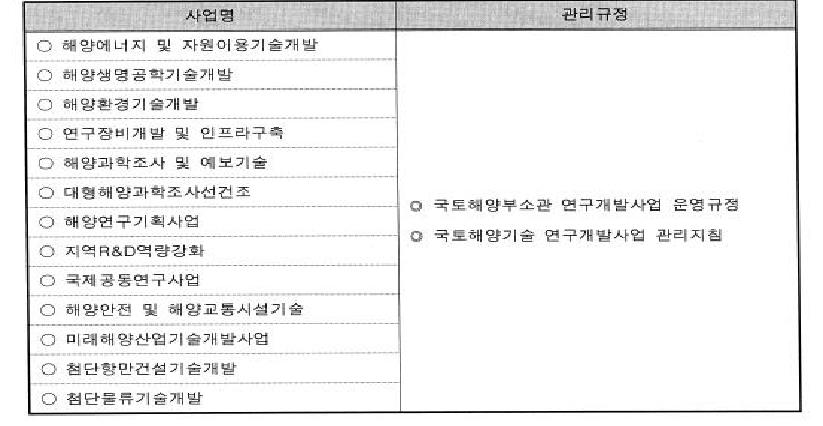 한국해양과학기술진흥원 관리사업 목록 및 규정