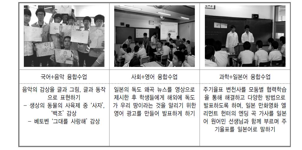 교과 융합수업을 적용한 블록타임제 운영 예시