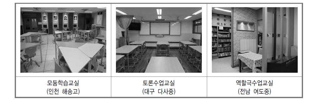 교수-학습을 고려한 교과교실 환경조성 예시