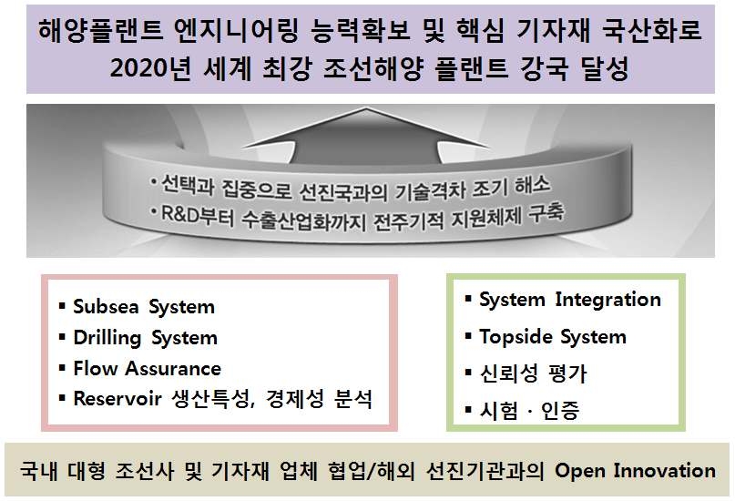 그림 2-1-21. 조선/해양플랜트 기술 분야의 비전