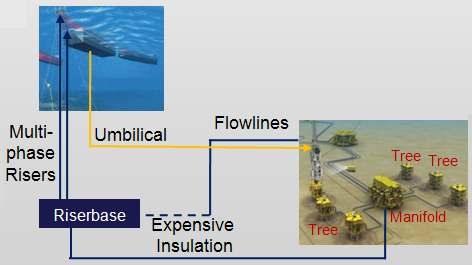 그림 2-1-28. Subsea Transportation 시스템 장비 구성