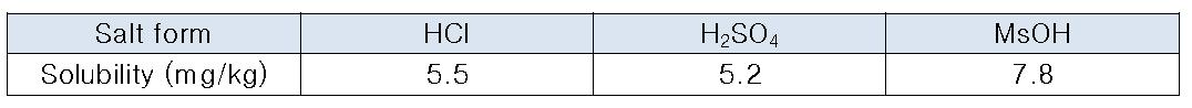 ODS-O-681 다양한 염의 vehicle solubility