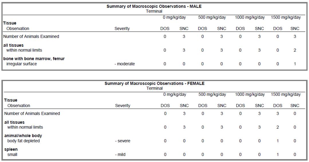 Summary of macroscopic observations