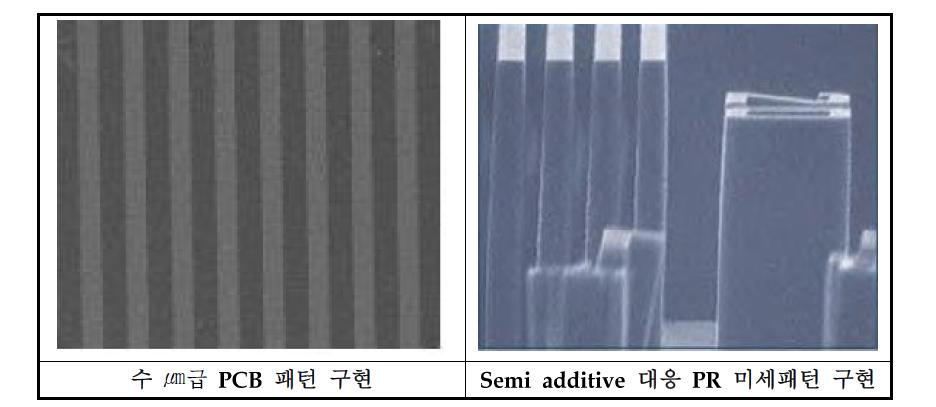 마스크얼라이너 노광 공정의 기술 고도화 정도