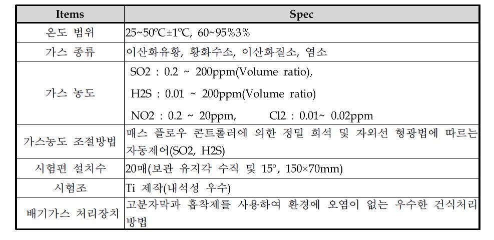 도입 예정인 가스부식 시험기의 주요 사양