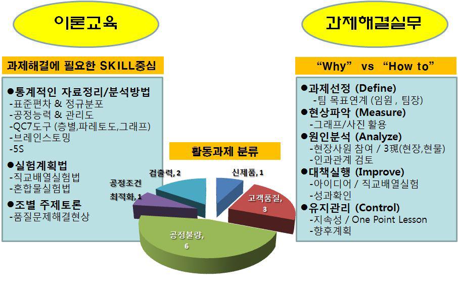 PCB품질애로과제해결교육 개요