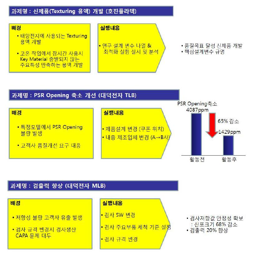 PCB품질애로과제해결교육 성과