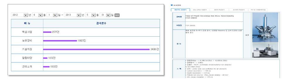 신규 기술지원장비, update 관리