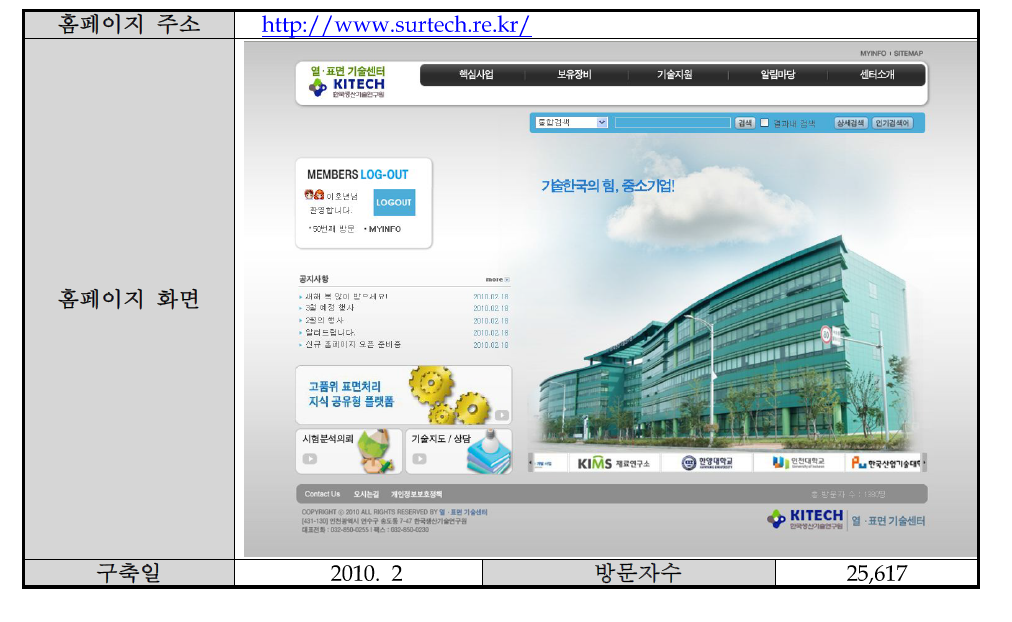 참여기관 (한국생산기술연구원) 홈페이지 구축 현황