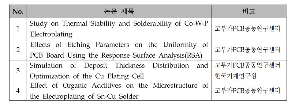 ECWC 학회 발표 논문