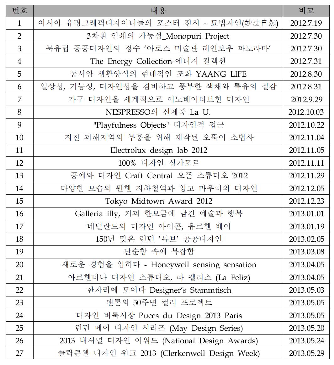 국외 모니터링 네트워크