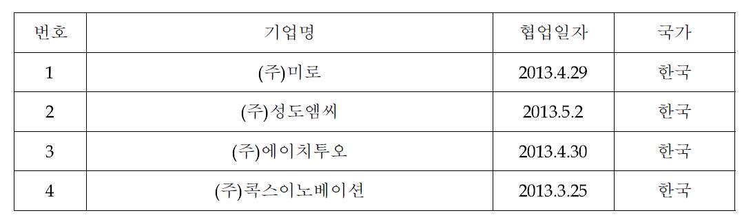 디자인지도 헙업체계