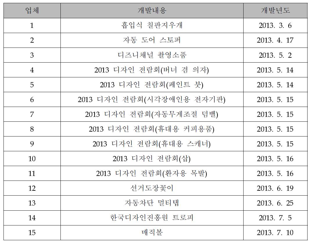 5차년도 디자인 지원 개발