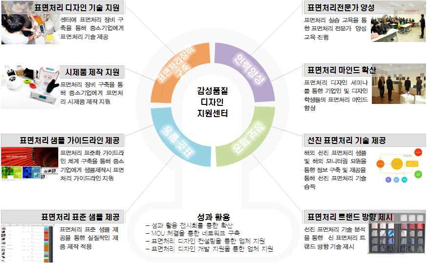 예상 파급효과