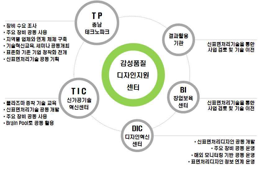 기술혁신 체제