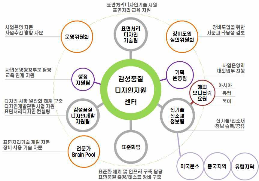 기술혁신 체제