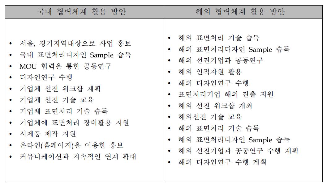 국내외 협력체계 활용방안