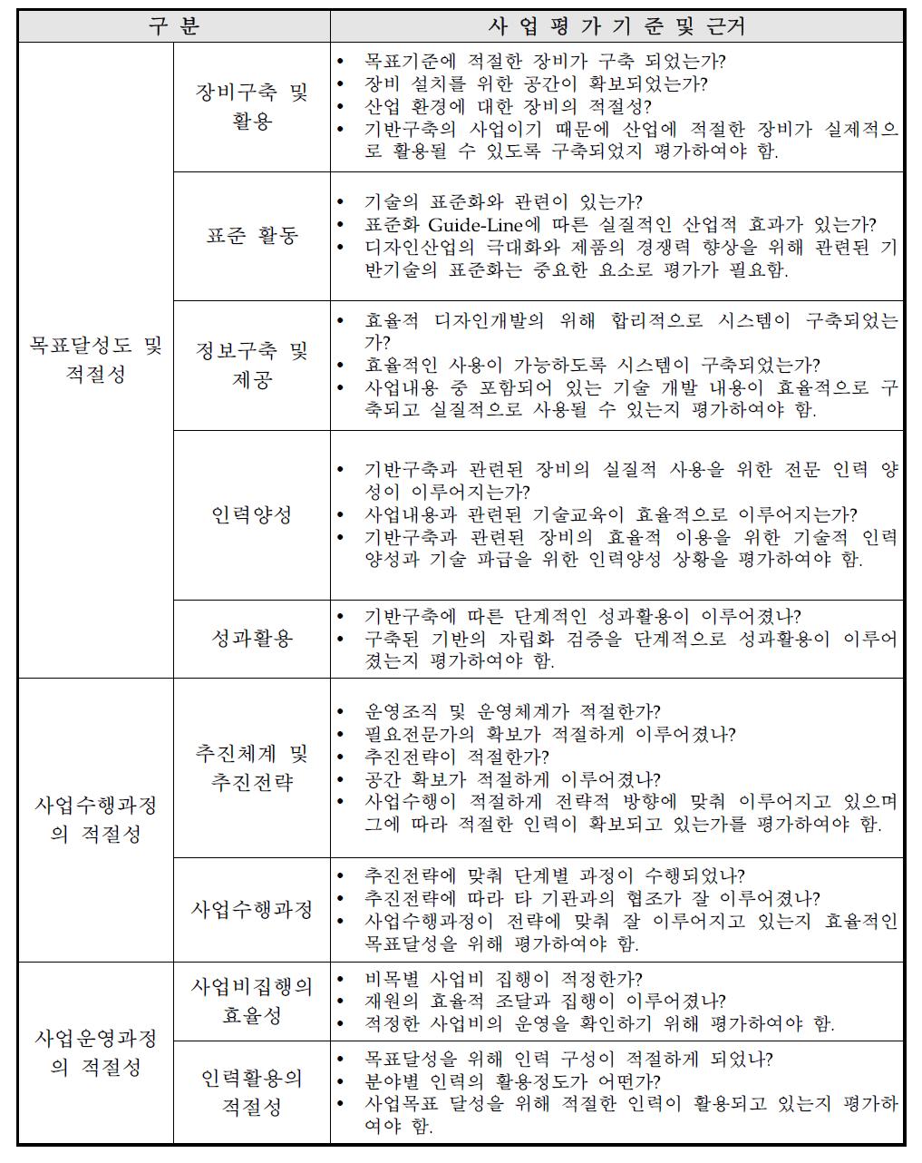 자체평가기준