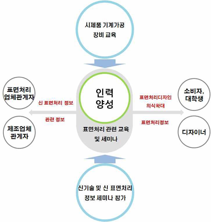 표면처리 교육 및 세미나