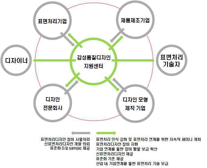 해외 분소 운영방안