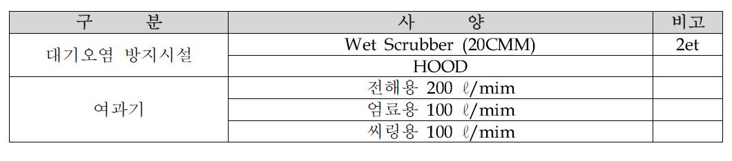 집진기 환경장비 사양