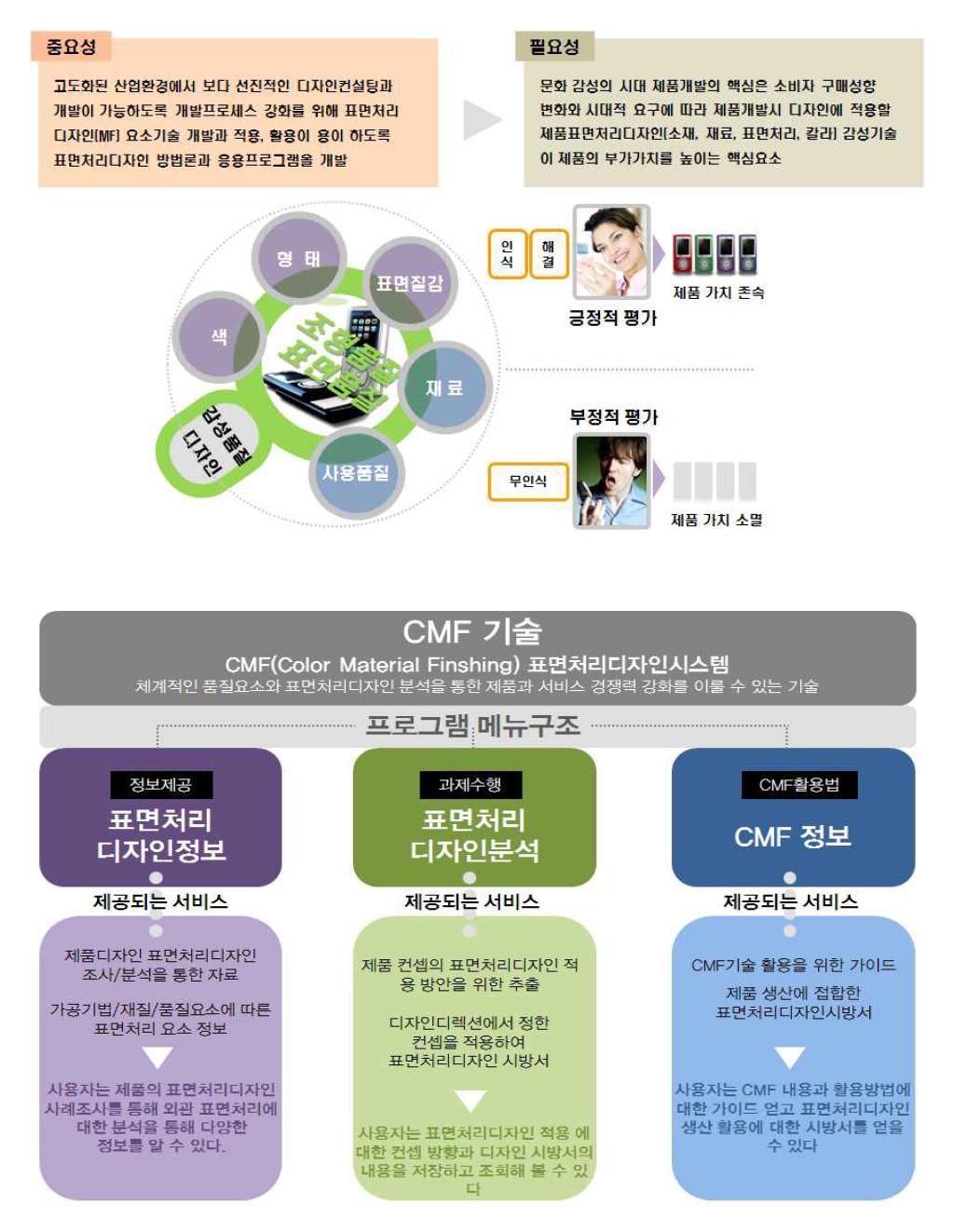 표면처리기술적용 데이터 구축