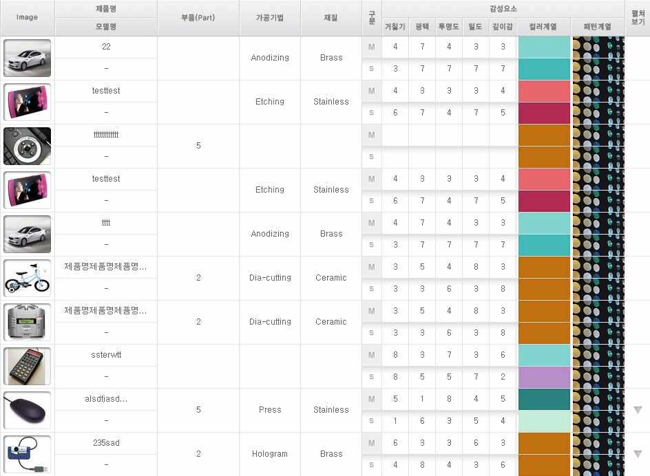 DB 컨텐츠 표준 DATA 등록 안