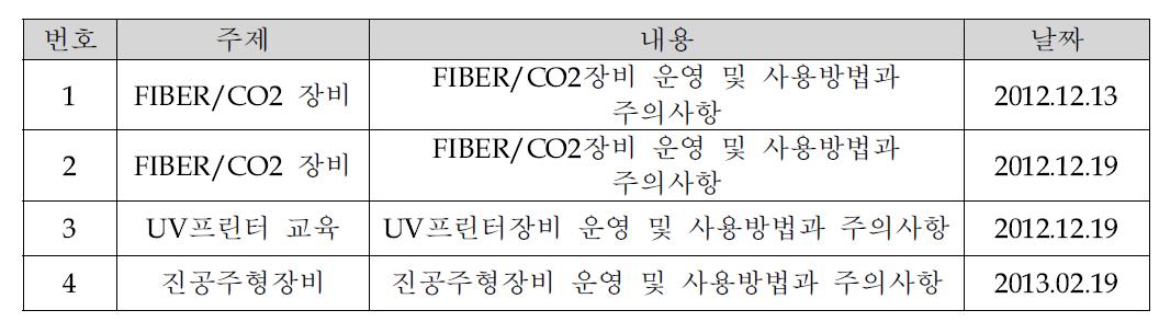 교육 주제 및 내용