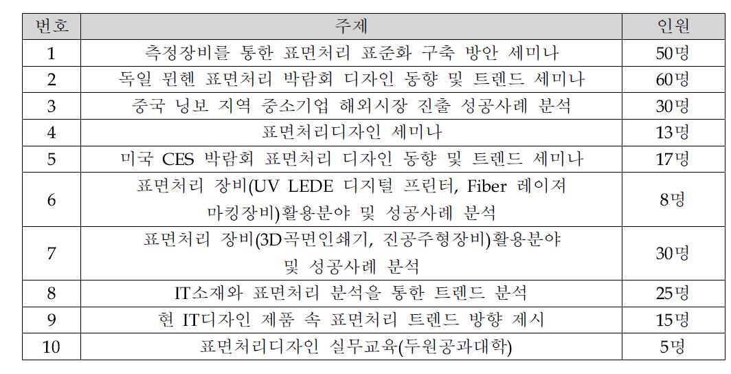 표면처리 세미나 및 교육