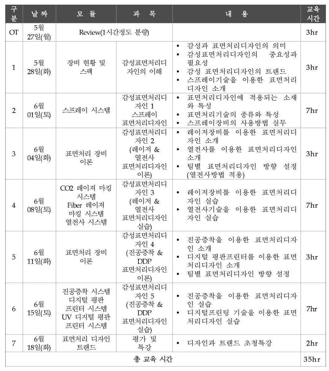 교육진행일정