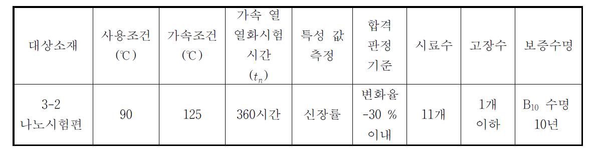 열화성능에 의한 신뢰성 보증 시험