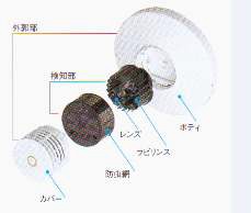 그림2.2-4) 일본 감지기의 부품의 소형화