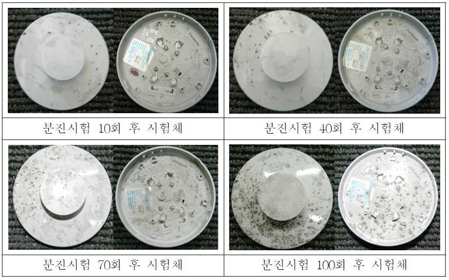 그림2.5-10) Panasonic사의 광전식 연기감지기 분지시험 후 사진