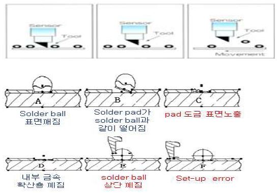 그림 95 HSS 평가법