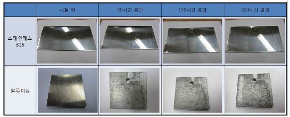 그림 17 스테인레스 316 + 알루미늄 (현 조건)