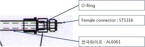 그림 29 부식 내구성 개선 시료 구조