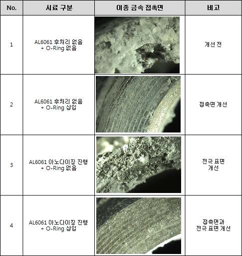 그림 40 부식 시료 표면