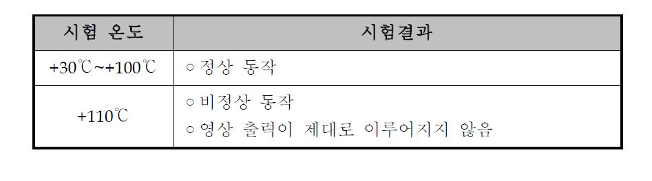 시험 결과